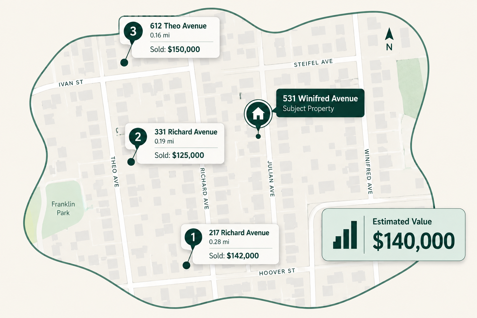 Map of 531 Winifred Avenue and nearby Lansing comparable sales used in the property evaluation